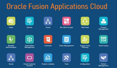Provisioning and Synchronization You can configure users to be provisioned and synchronized between your Oracle Fusion Applications Cloud Service instance and Oracle Identity Cloud Service. . Oracle fusion applications